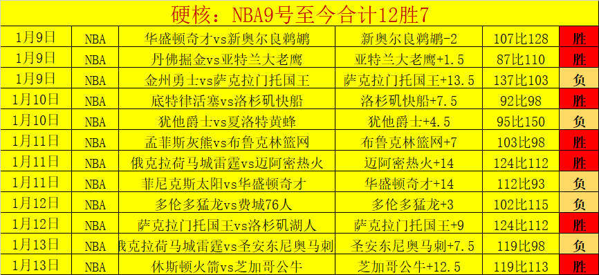 季后赛,尼克斯对决,老鹰,pg286娱乐链接,pg286娱乐官网地址,pg286娱乐官方平台,pg286娱乐入口站点