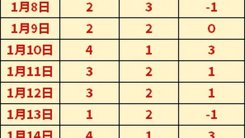 上海气温骤升：一日之内温差达20℃，网友感叹：这不是过山车，简直是跳楼机！