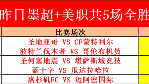 大乐透期号分析：专家质疑阿利松调整策略权威性