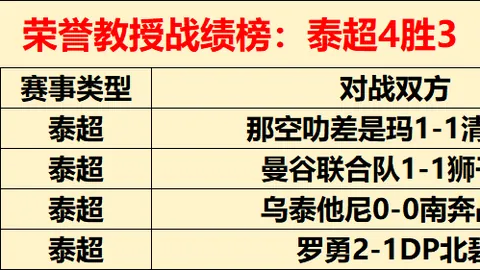 “西甲劲旅皇马瞄准药厂后卫因卡皮耶，利物浦也对其虎视眈眈”