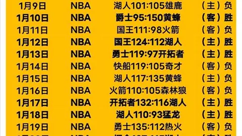 大乐透期号专家质合分析推荐：前区十码解析老鹰VS奇才让分预测